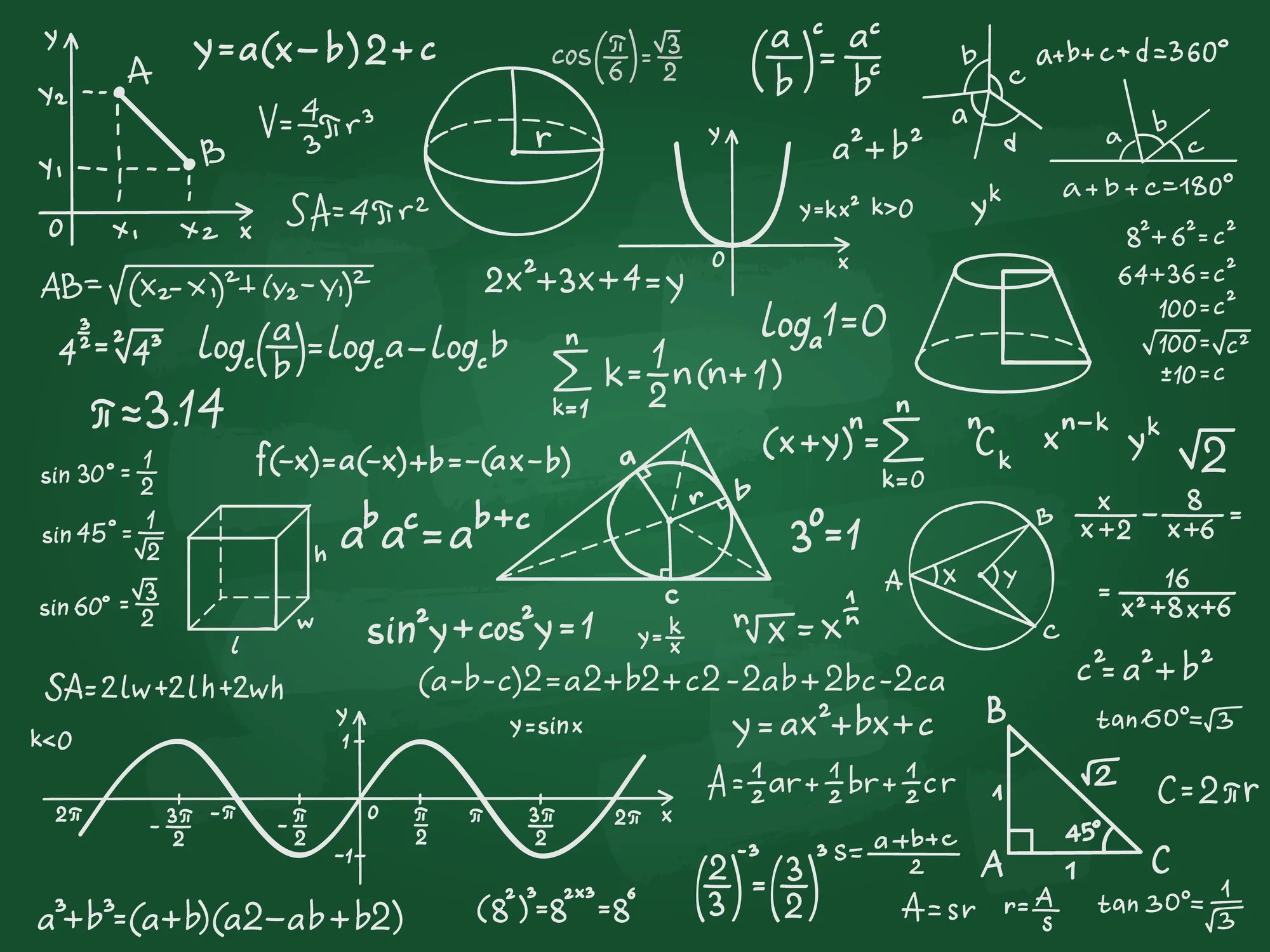 level photo